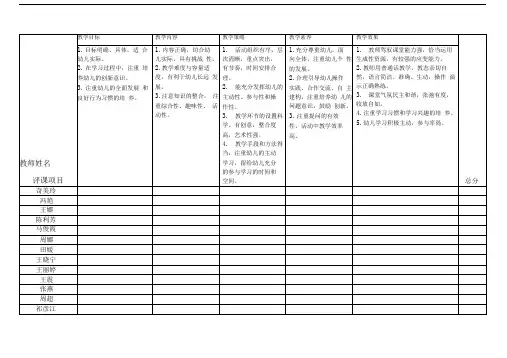 幼儿园教师公开课评课表