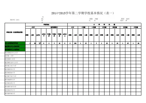代沟14-15年第二学期基本情况统计表