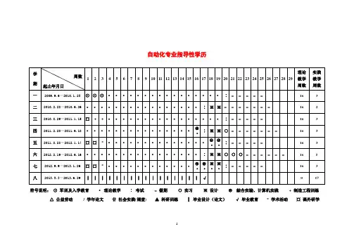 中南大学控制类本科生教学进程表(2008修订版)自动化、测控、电气、智能