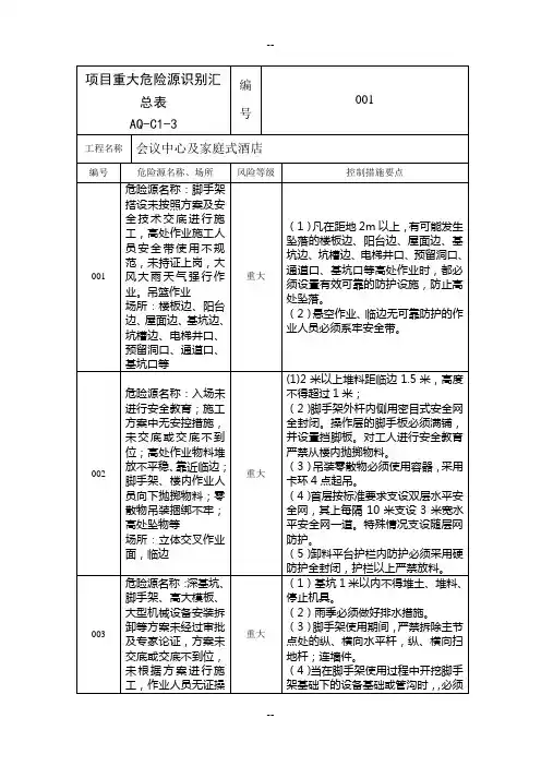 项目重大危险源识别汇总表