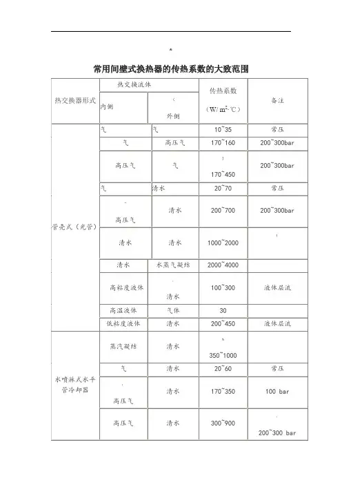 常用换热器的传热系数K的大致范围