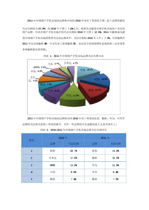 国产手机市场品牌分析