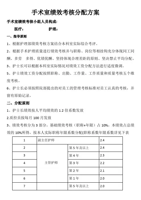 手术室绩效考核分配方案、考核项目内容