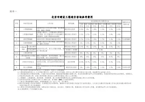 造价咨询收费标准2015【011】号