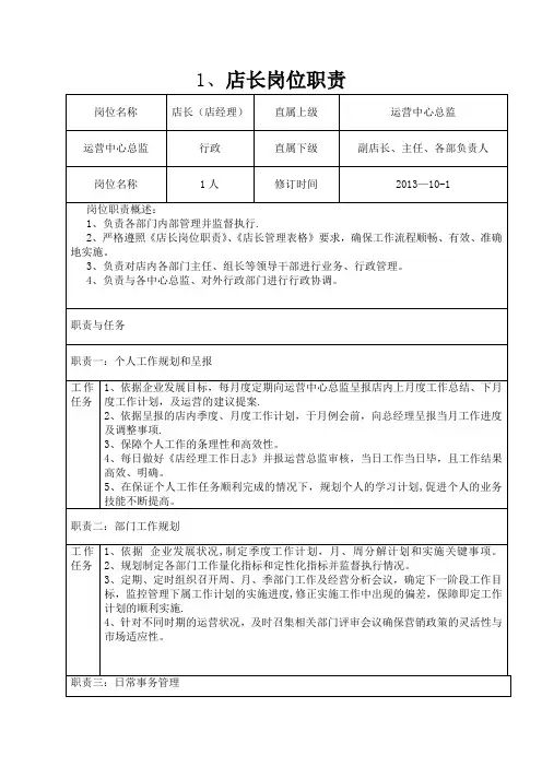 店长、副店长、主任岗位职责