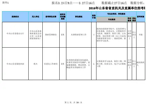 2016年山东省省直机关及直属单位招考职位表