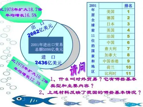 【地理课件】对外贸易