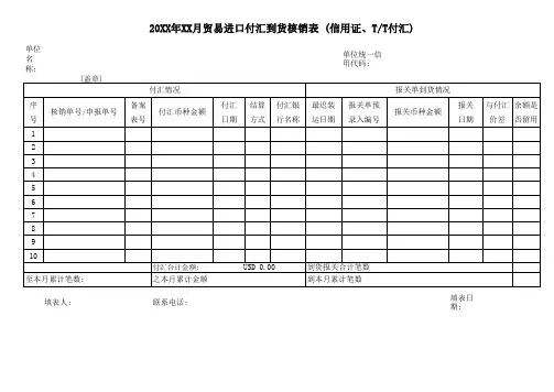 20XX年XX月贸易进口付汇到货核销表(信用证、TT付汇)