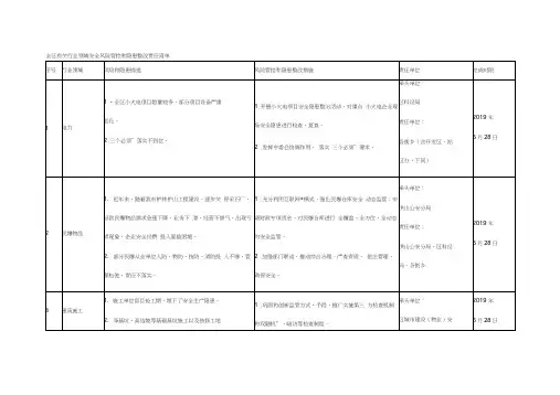 全区行业领域安全风险管控和隐患整改责任清单