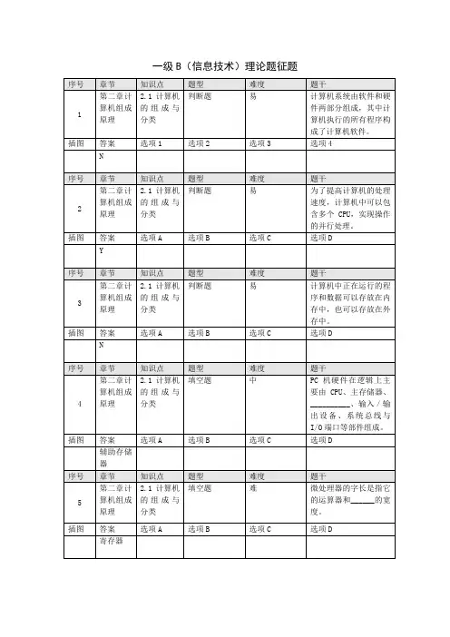 计算机一级B考试资料