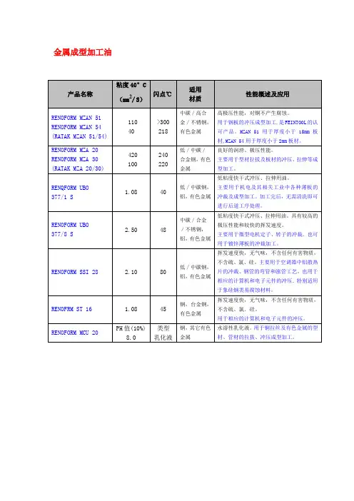 金属成型加工油