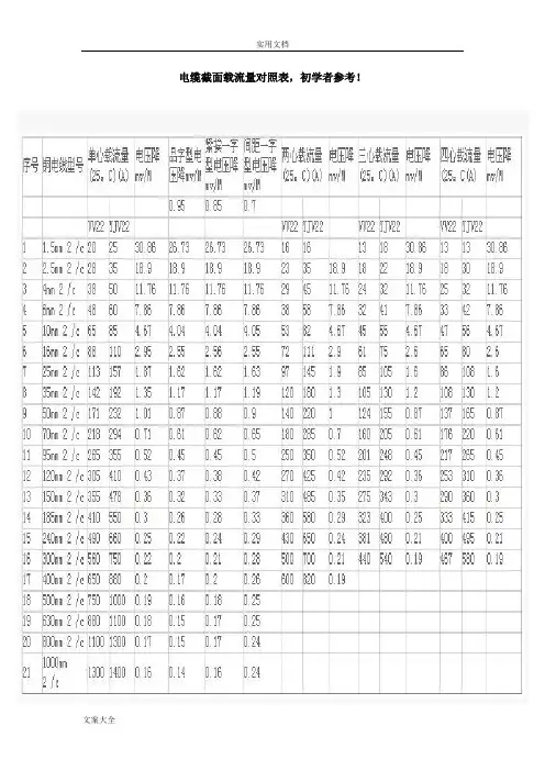 电缆截面与电流对照表