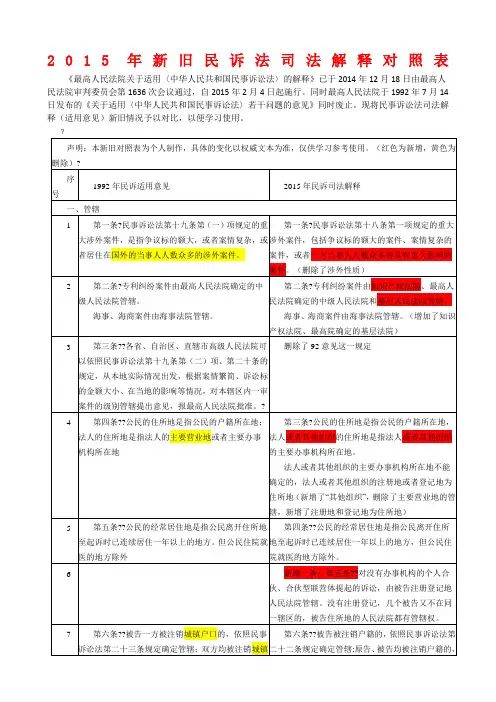 新旧民诉法司法解释对照表
