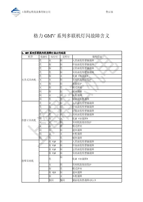格力GMV系列多联机灯闪故障含义