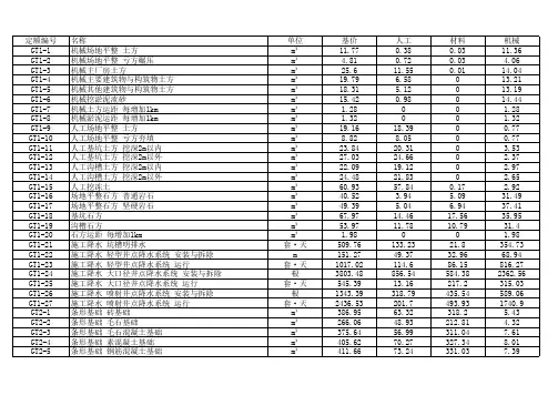 2013年电力建设工程预算定额完全版1-7册
