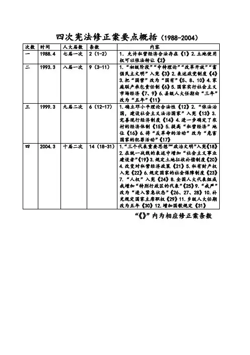 四次宪法修正案要点概括