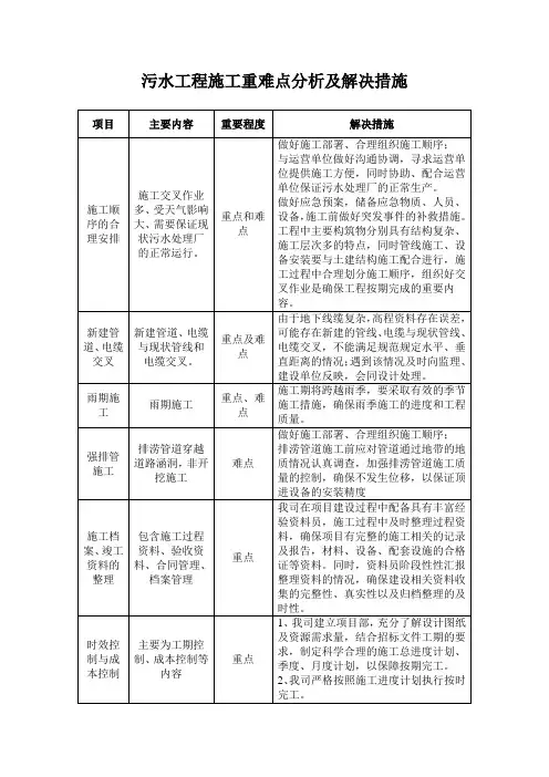 污水工程施工重难点分析及解决措施