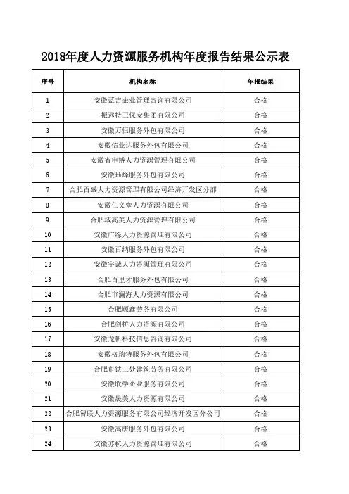 2018年度人力资源服务机构年度报告结果公示表