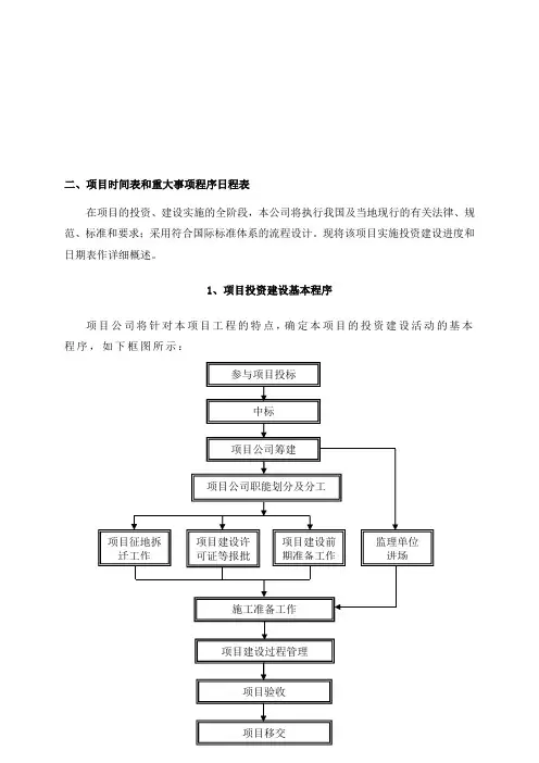 bt投标书-项目投资建设基本程序-2