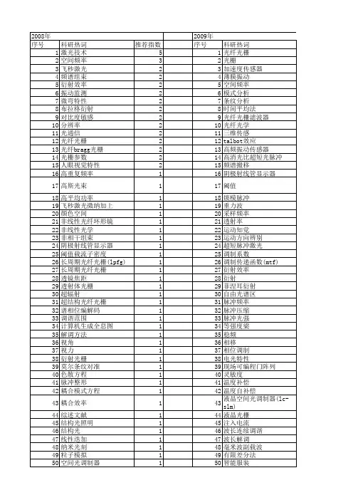【国家自然科学基金】_光栅频率_基金支持热词逐年推荐_【万方软件创新助手】_20140801