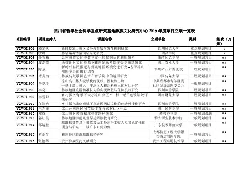 四川省哲学社会科学重点研究基地彝族文化研究中心2019年度