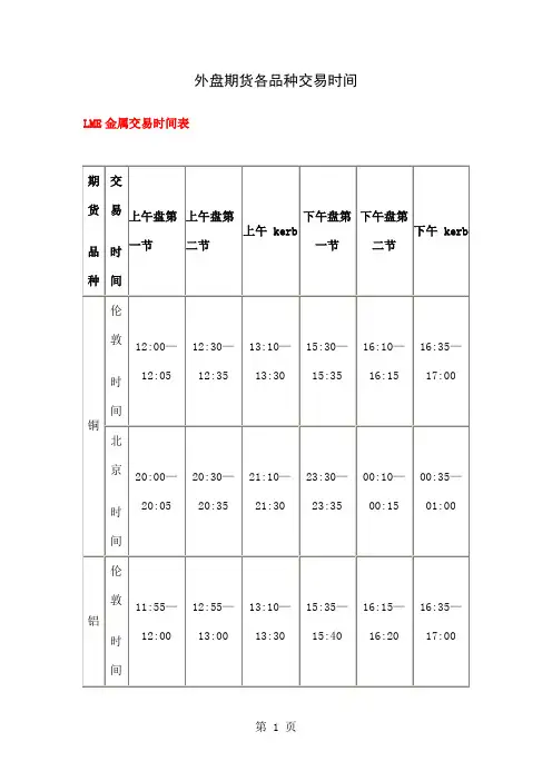 外盘期货各品种交易时间共7页