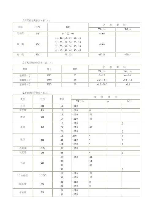 煤炭挥发份分类简表