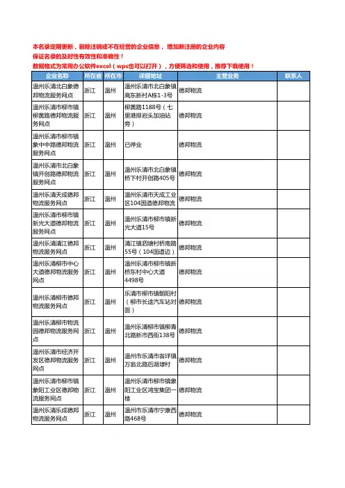 2020新版浙江省温州德邦物流工商企业公司名录名单黄页联系方式大全65家