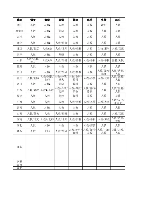 新课标各省高中教材版本-河北省高中教材