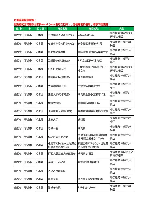 2020新版山西省晋城市沁水县火锅店工商企业公司商家名录名单黄页联系方式大全51家