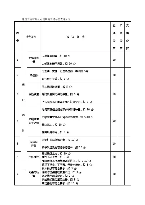 建筑工程有限公司现场施工塔吊检查评分表