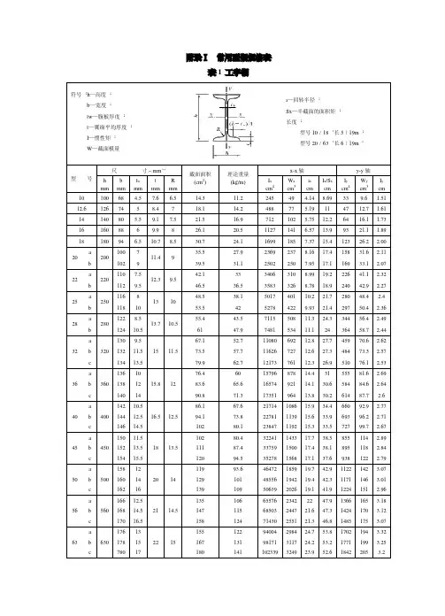 附录Ⅰ++常用型钢规格表_1_