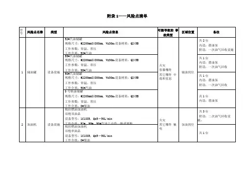 加油站风险管控全套台账