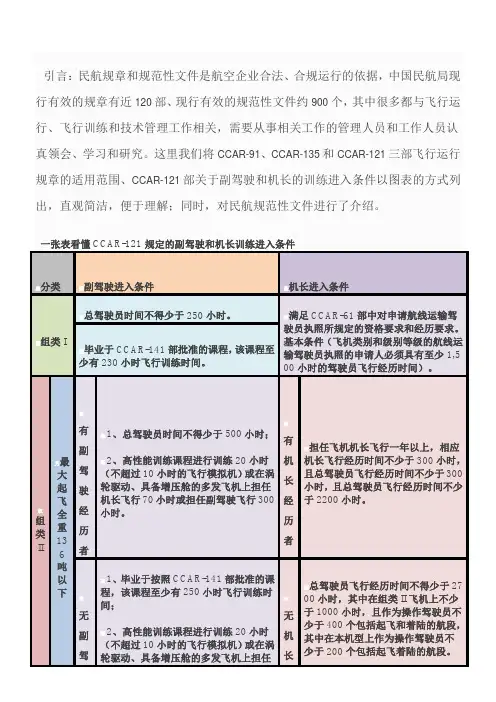 一张表看懂民航规章制度