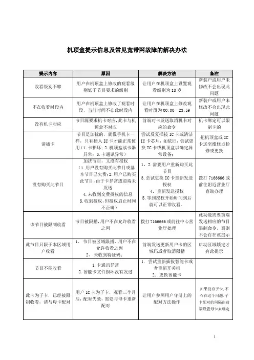 机顶盒提示信息及常见宽带网故障的解决办法