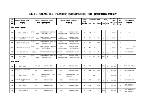 质量控制计划 INSPECTION AND TEST PLAN(ITP)