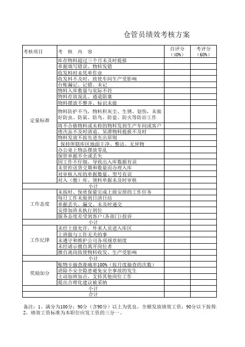 仓管员考评细则