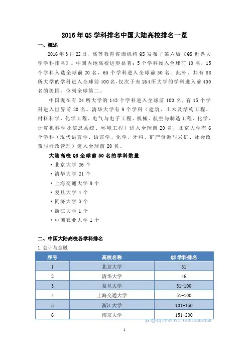 2016年QS学科排名中国大陆高校排名一览