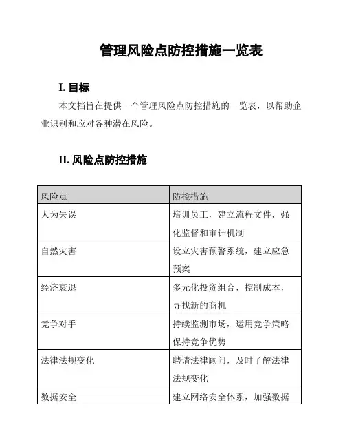 管理风险点防控措施一览表