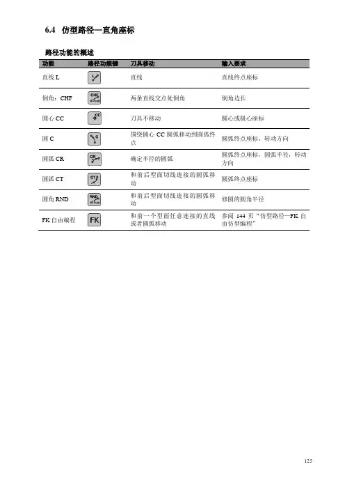 6-2海德汉中文使用说明书