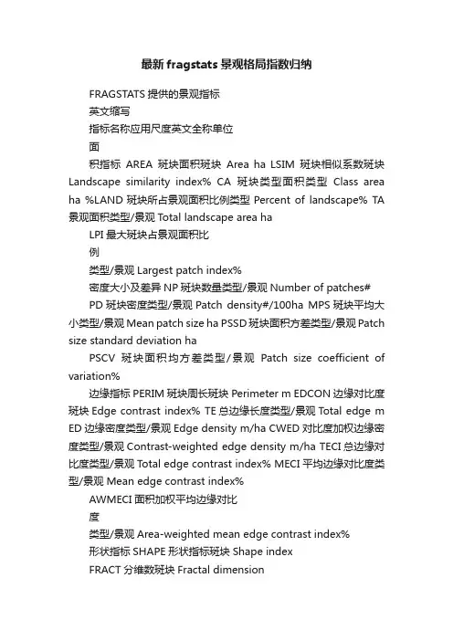 最新fragstats景观格局指数归纳