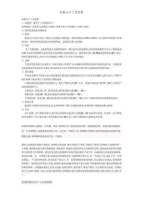 乳粉生产工艺流程