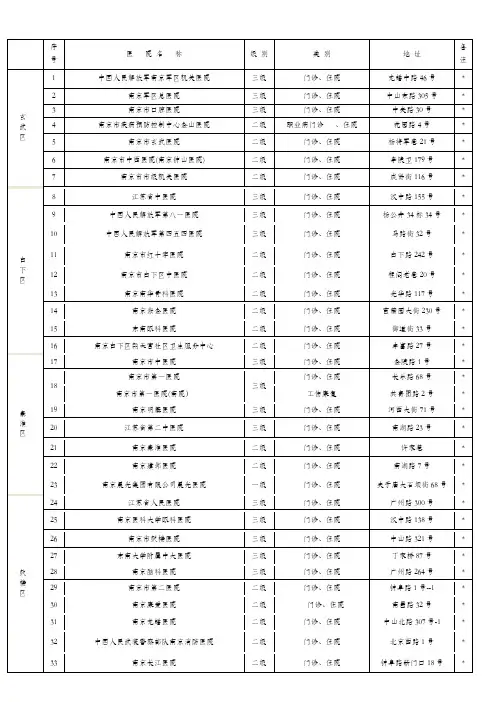 工伤定点医院