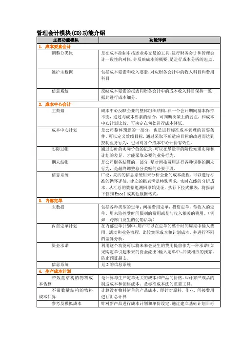 管理会计模块(CO)功能介绍