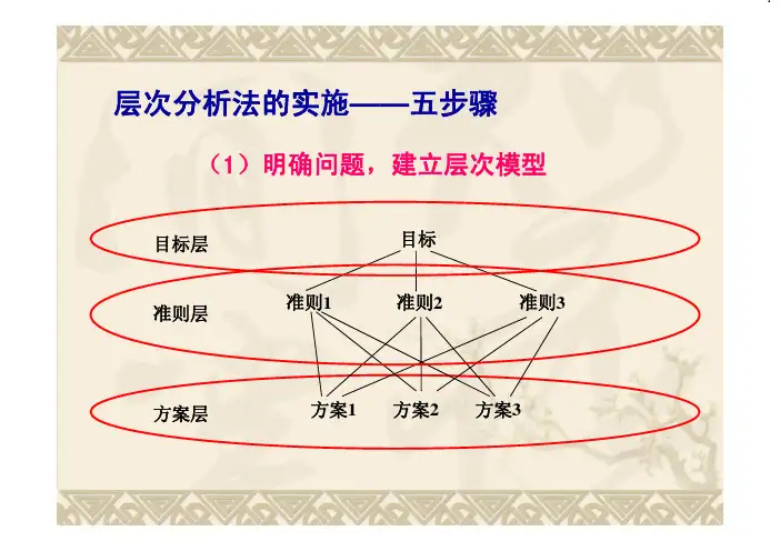 层次分析法的实施——五步骤