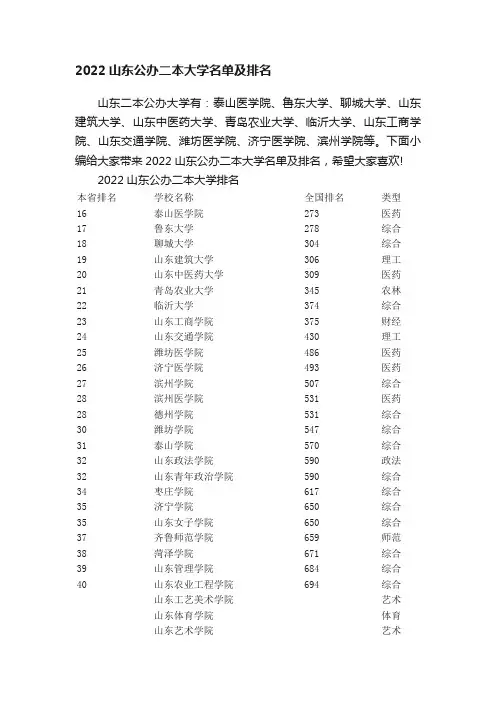 2022山东公办二本大学名单及排名