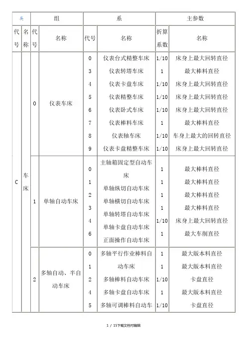 机床组系代号