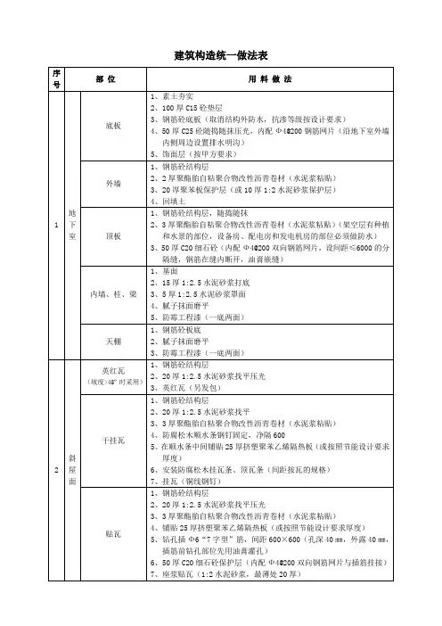 建筑构造统一做法表