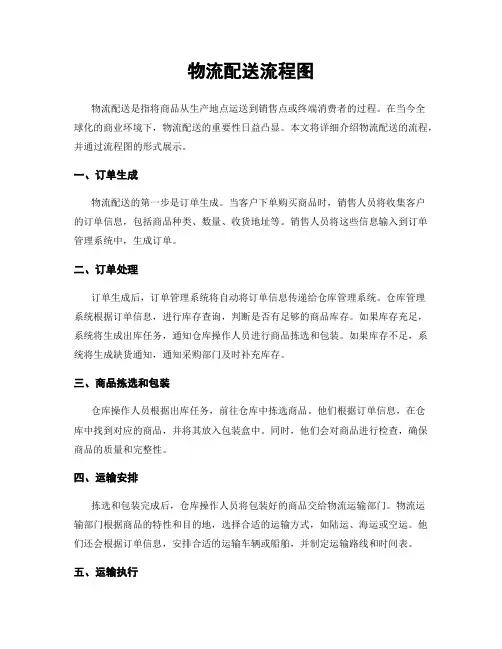 物流配送流程图
