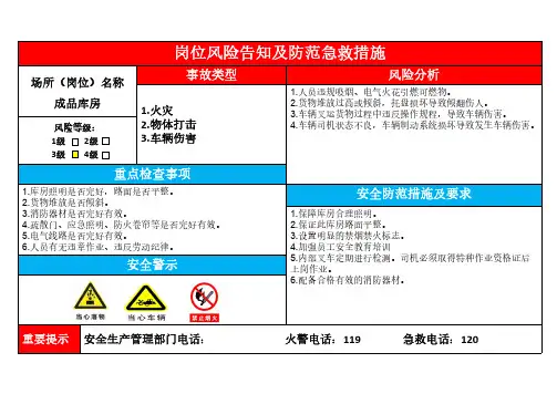 库房风险告知牌